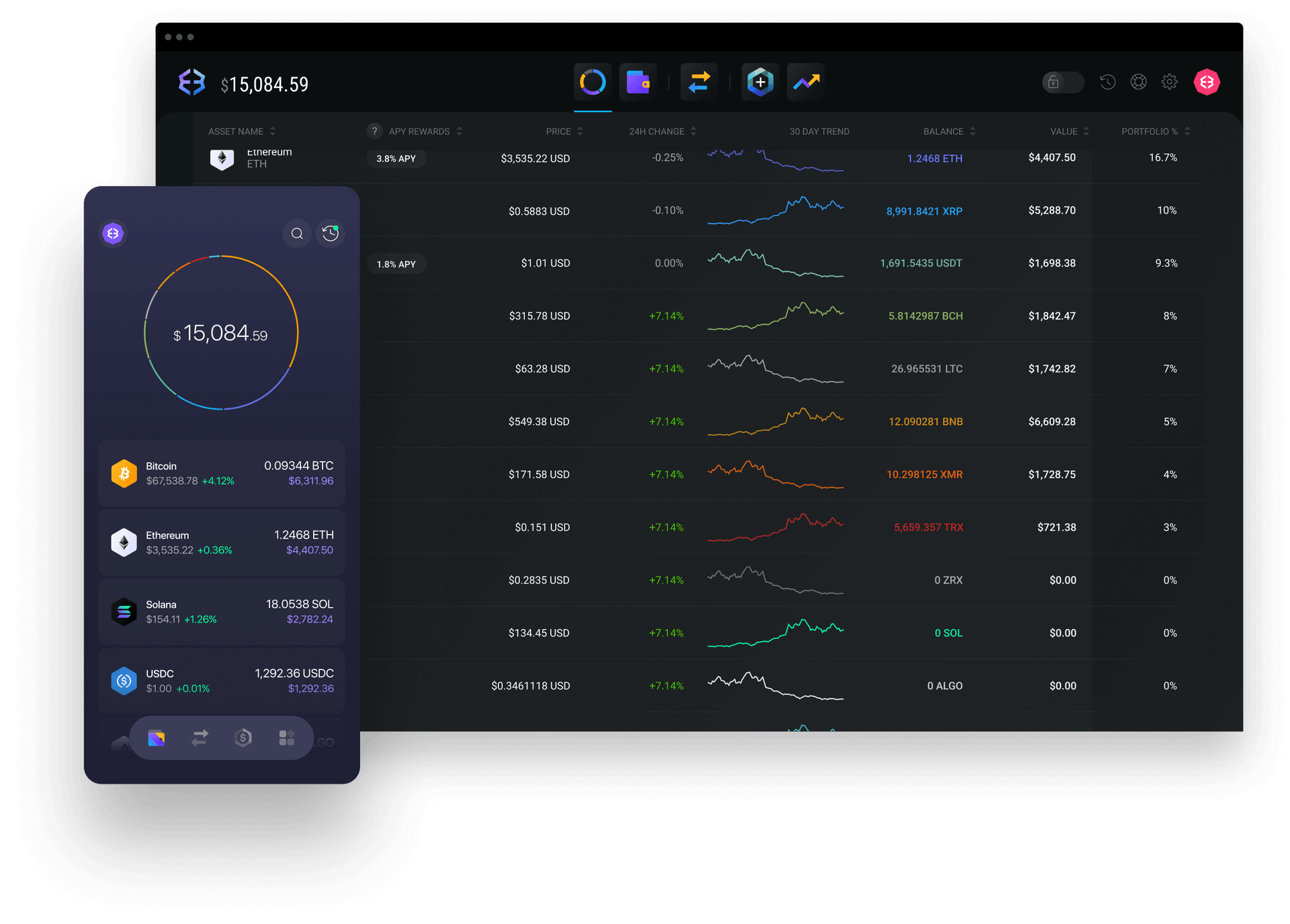 Diversify your holdings